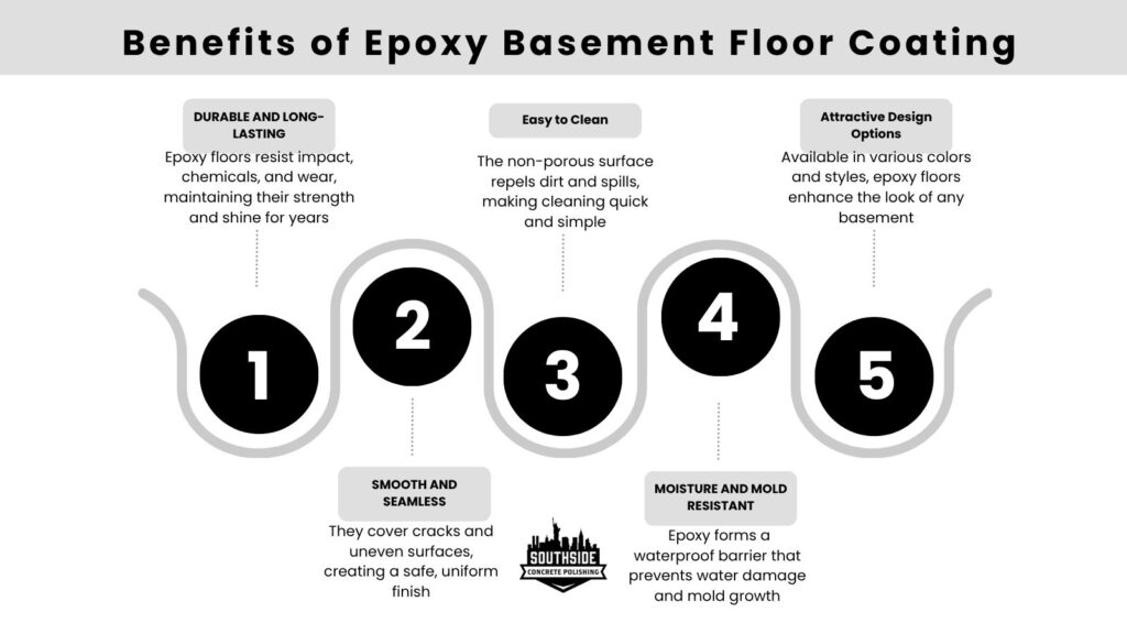 Benefits of Epoxy Basement Floor Coating