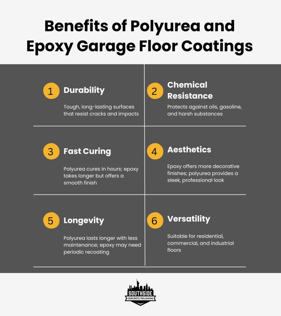 Benefits of Polyurea and Epoxy Garage Floor Coatings