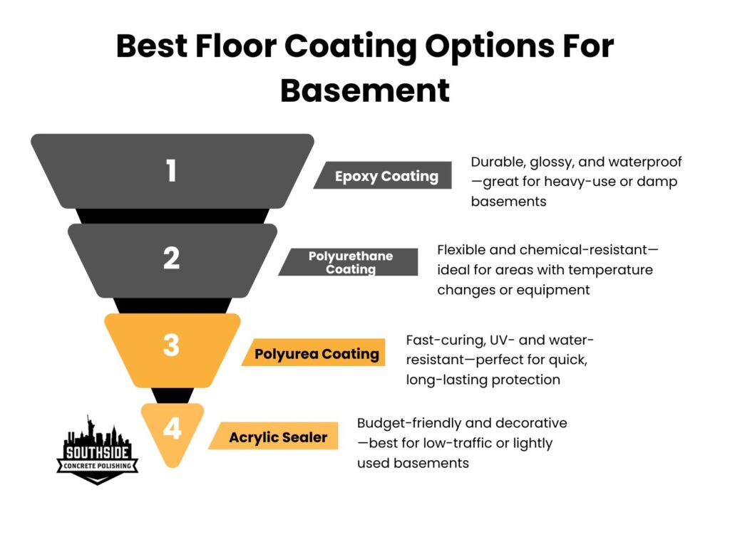 Best Floor Coating Options For Basement