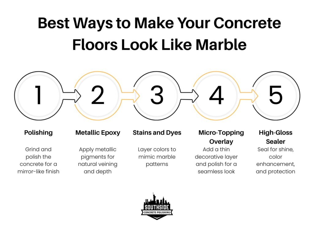 Best Ways to Make Your Concrete Floors Look Like Marble