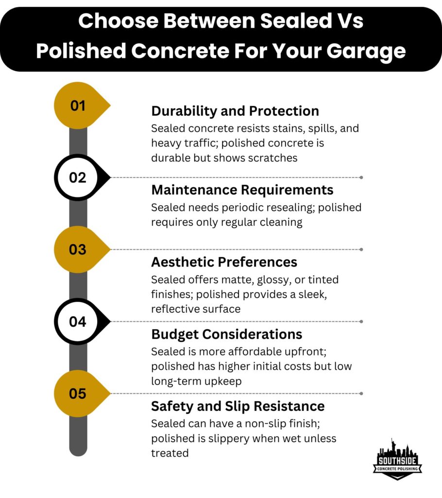 Choose Between Sealed Vs Polished Concrete For Your Garage