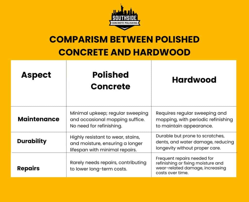 Comparism Between Polished Concrete and Hardwood