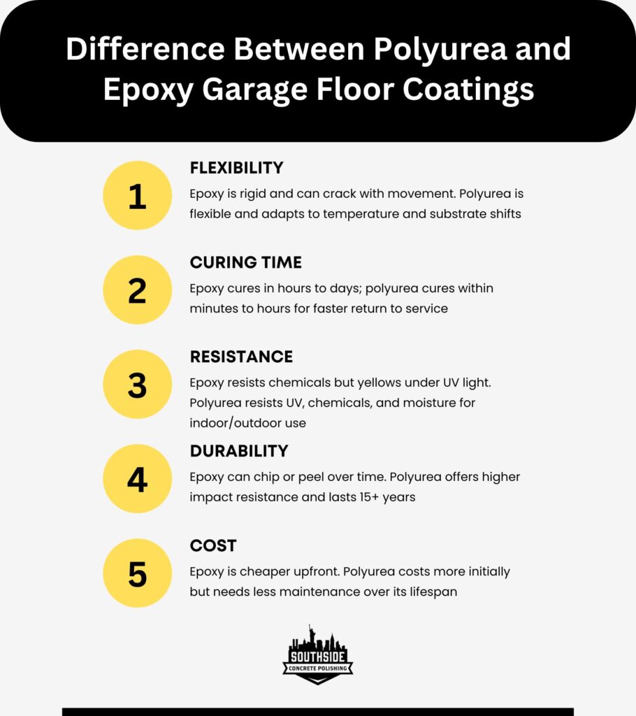 Difference Between Polyurea and Epoxy Garage Floor Coatings