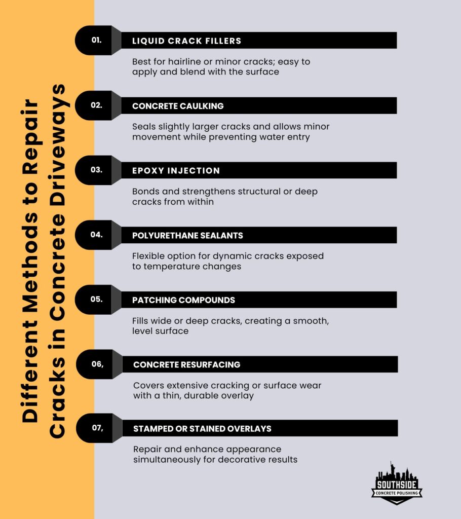 Different Methods to Repair Cracks in Concrete Driveways