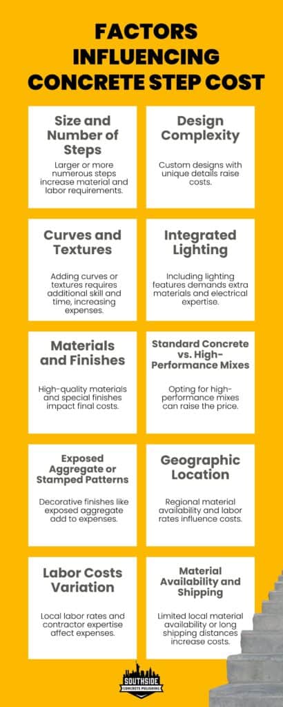 Factors Influencing Concrete Step Cost