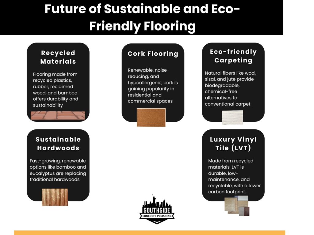 Future of Sustainable and Eco-Friendly Flooring