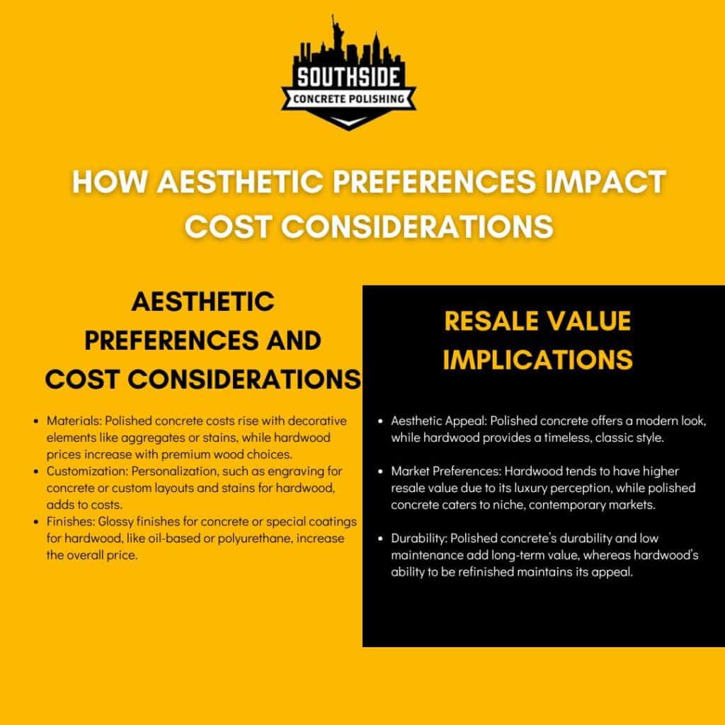 How Aesthetic Preferences Impact Cost Considerations