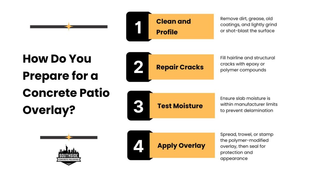 How Do You Prepare for a Concrete Patio Overlay