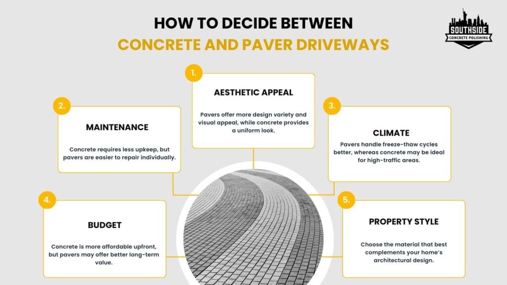 How to Decide Between Concrete and Paver Driveways