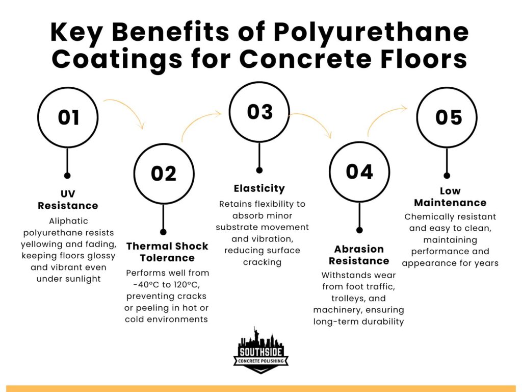 Key Benefits of Polyurethane Coatings for Concrete Floors