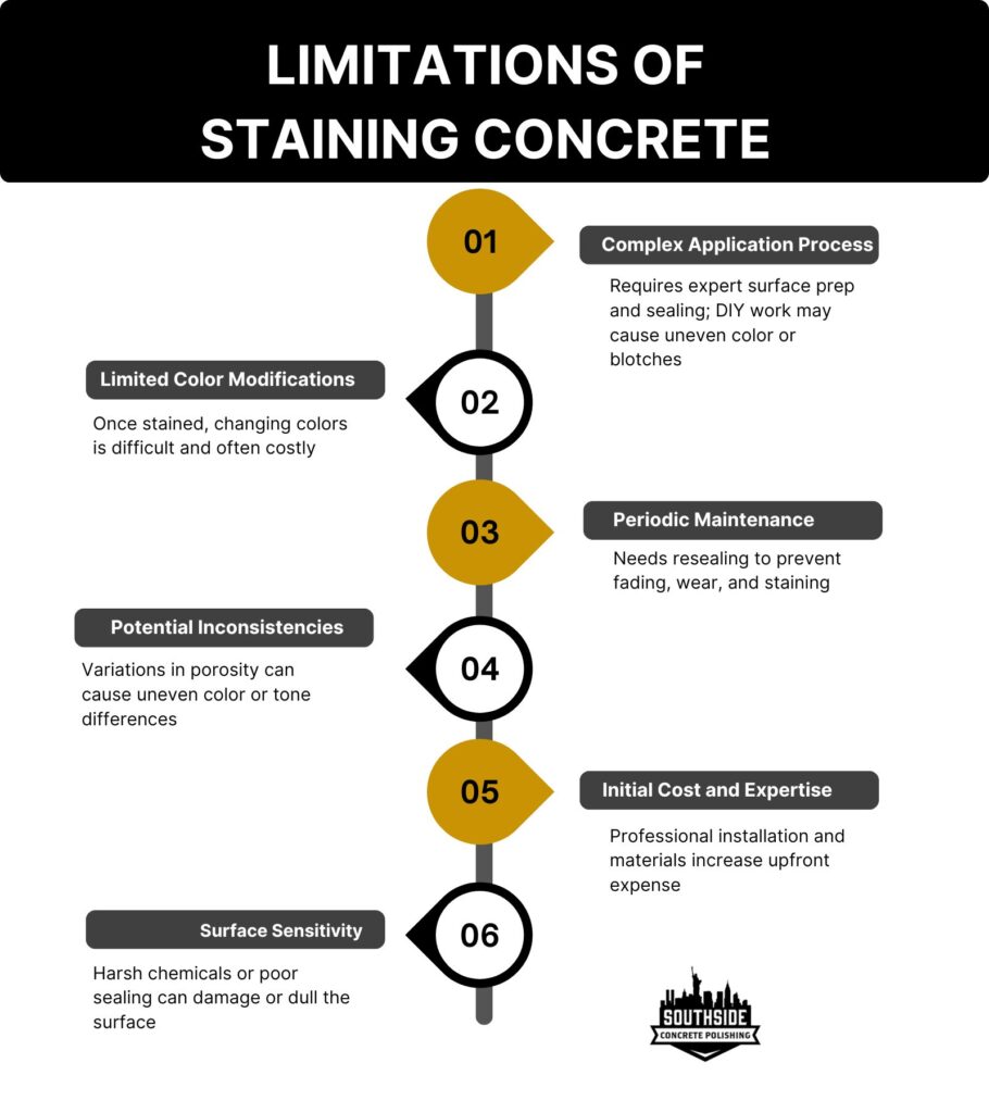 Limitations of Staining Concrete