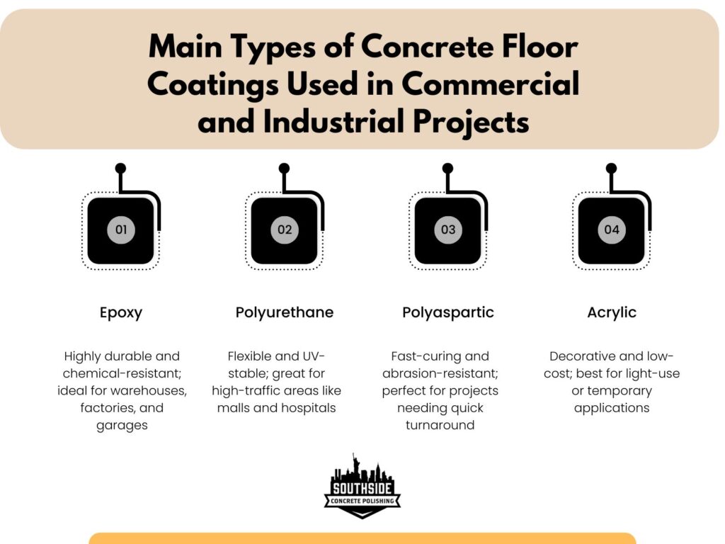Main Types of Concrete Floor Coatings Used in Commercial and Industrial Projects