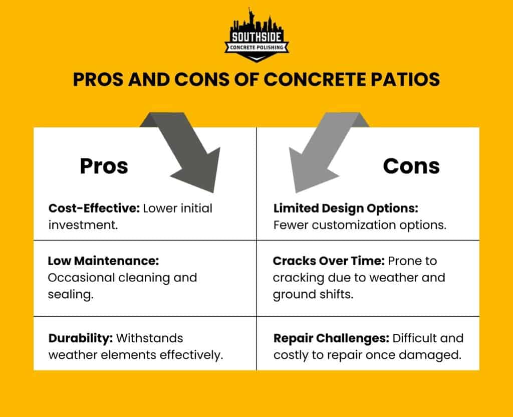 Pros and Cons of Concrete Patios