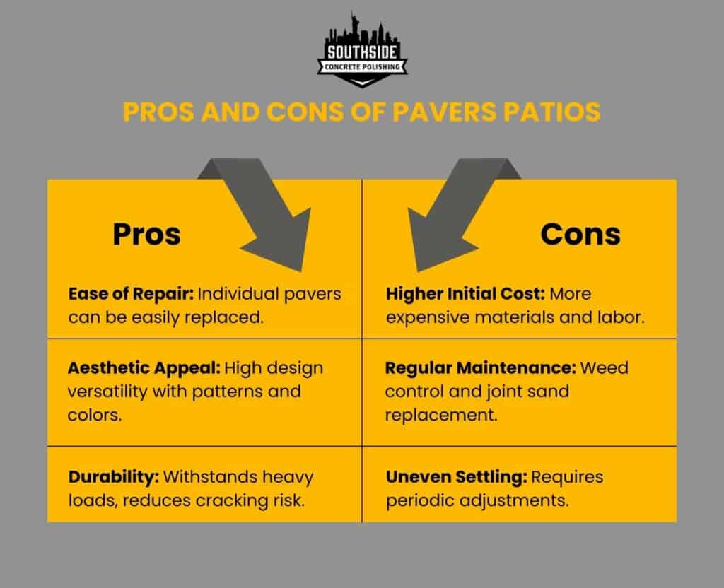Pros and Cons of Pavers Patios