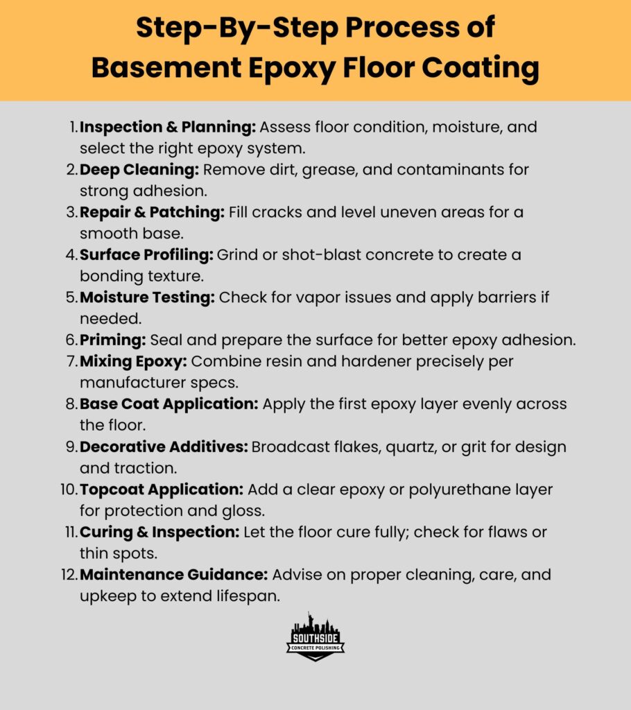 Step-By-Step Process of Basement Epoxy Floor Coating