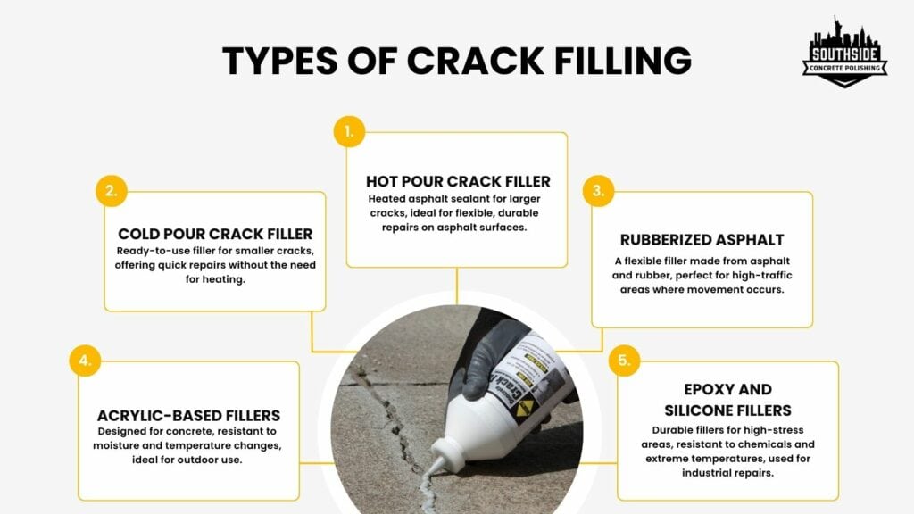 Types of Crack Filling