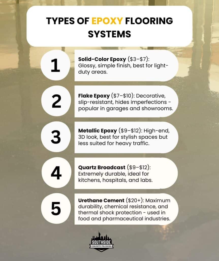 Types of Epoxy Flooring Systems