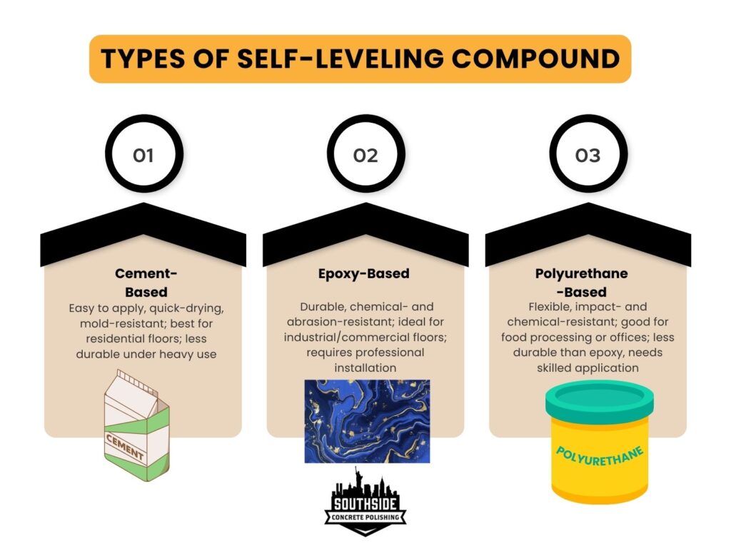 Types of Self-leveling Compound