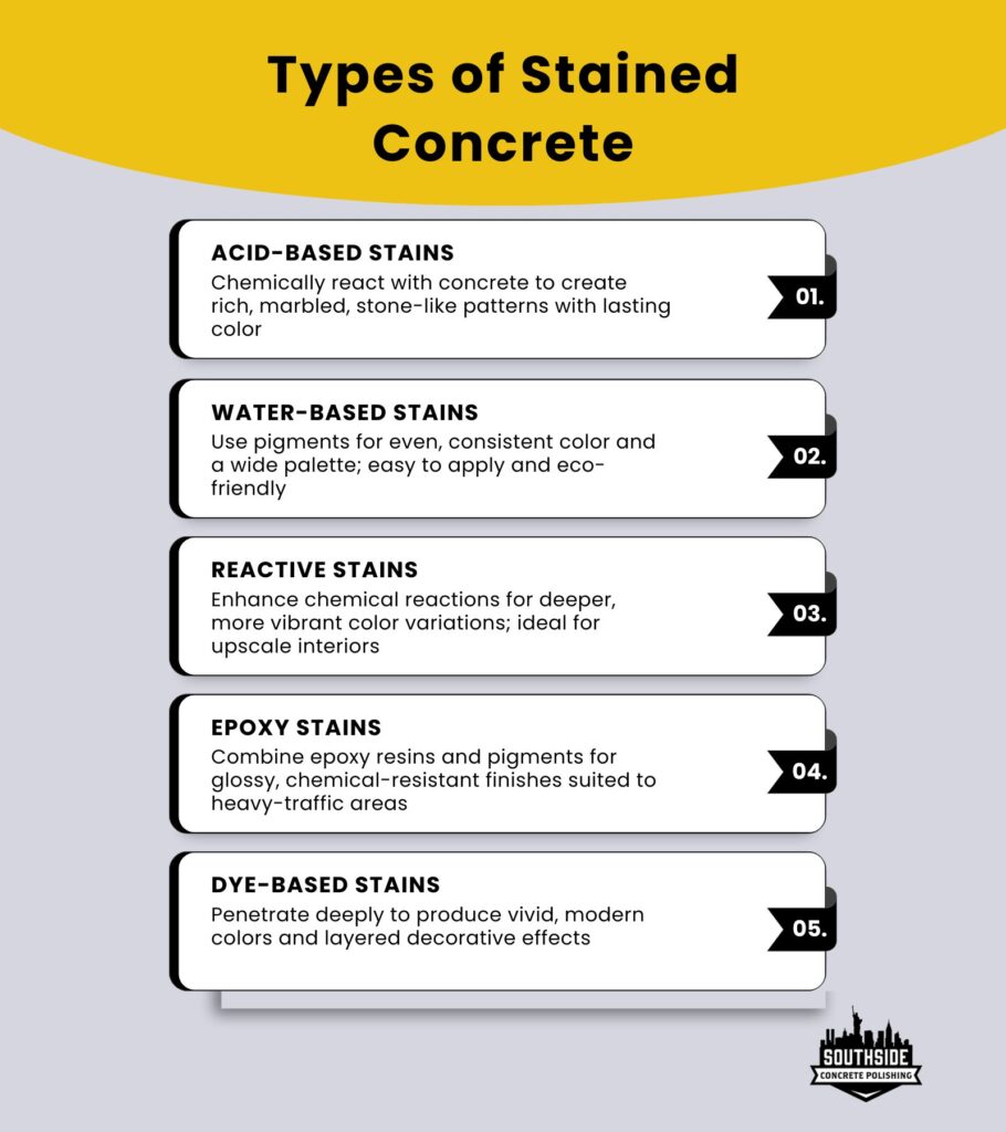 Types of Stained Concrete