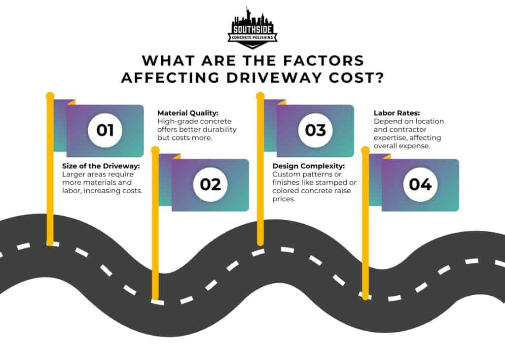 What are the Factors Affecting Driveway Cost