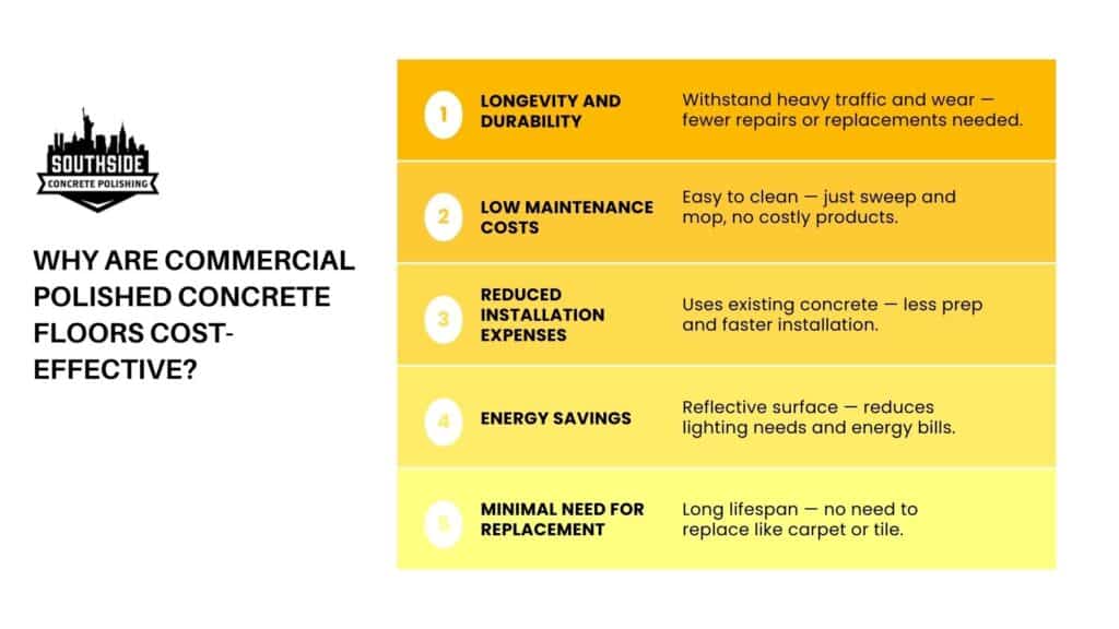 Why Are Commercial Polished Concrete Floors Cost-Effective