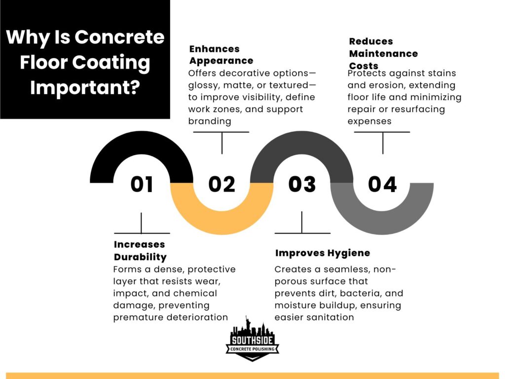 Why Is Concrete Floor Coating Important