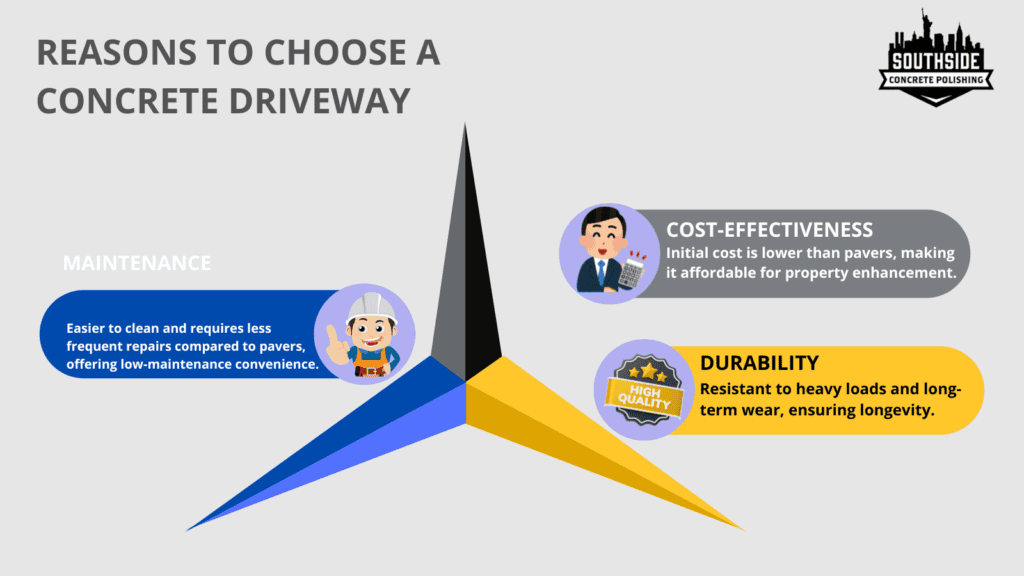 reasons to choose a concrete driveway