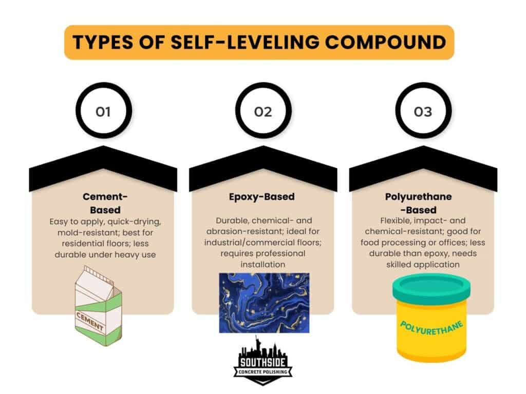 Self-Leveling Compound: Types, Process, And Benefits 1 Types of Self-leveling Compound