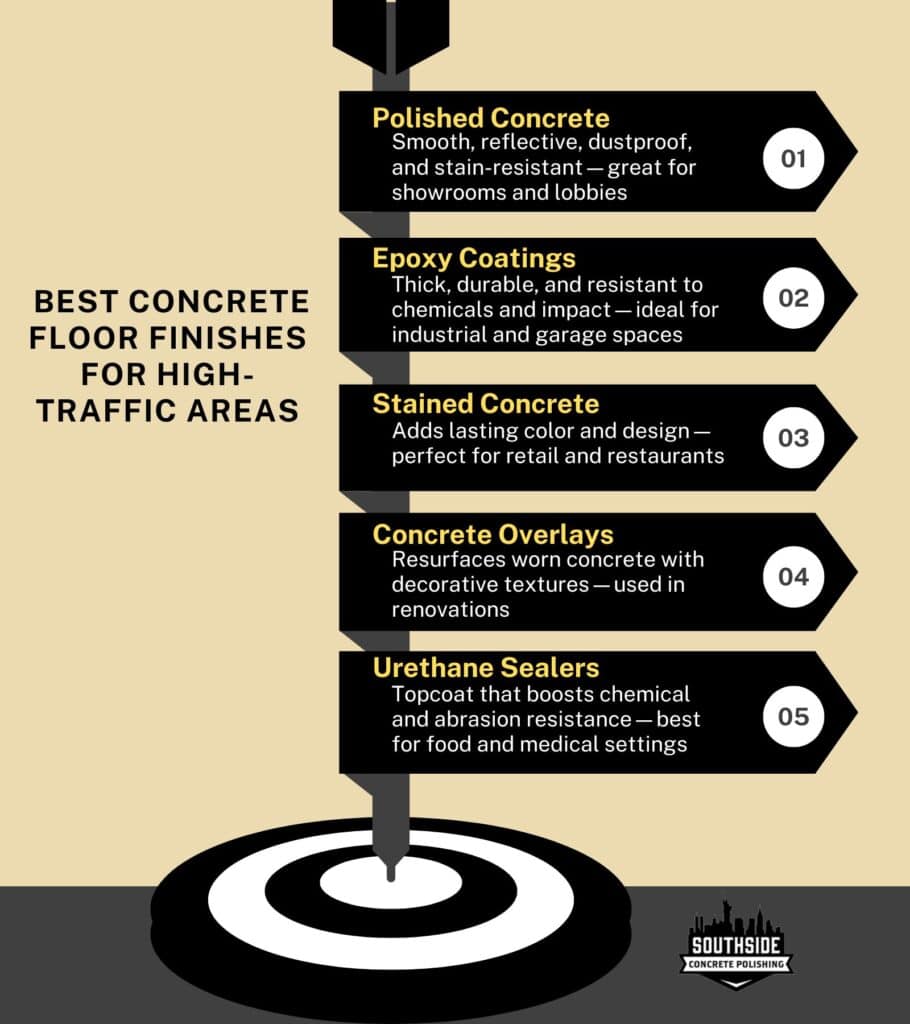 Best Concrete Floor Finishes for High Traffic Areas